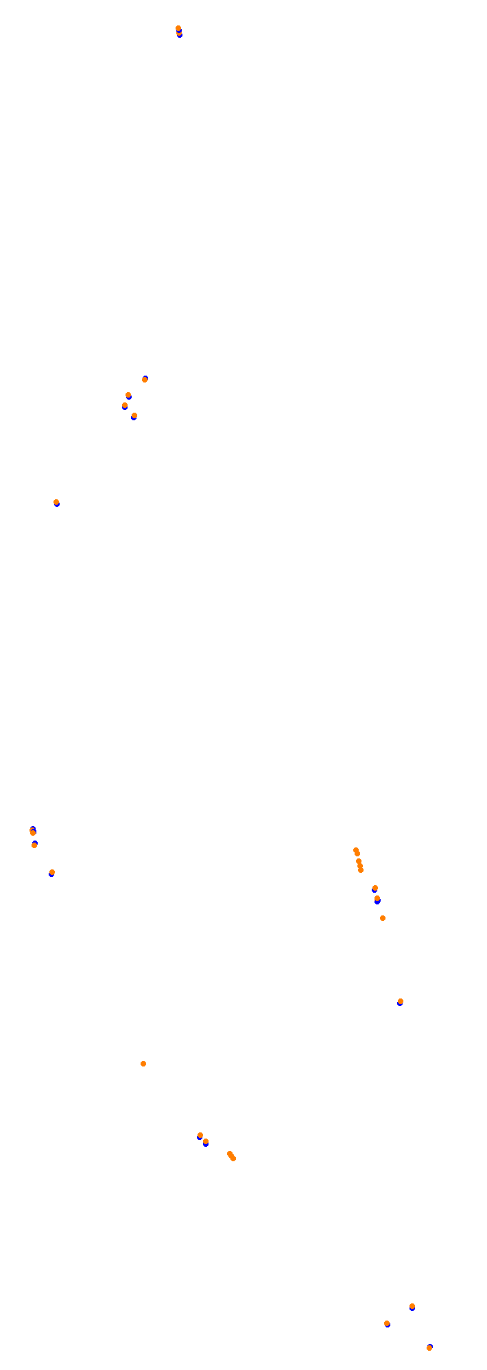 Circuit Gilles Villeneuve collisions