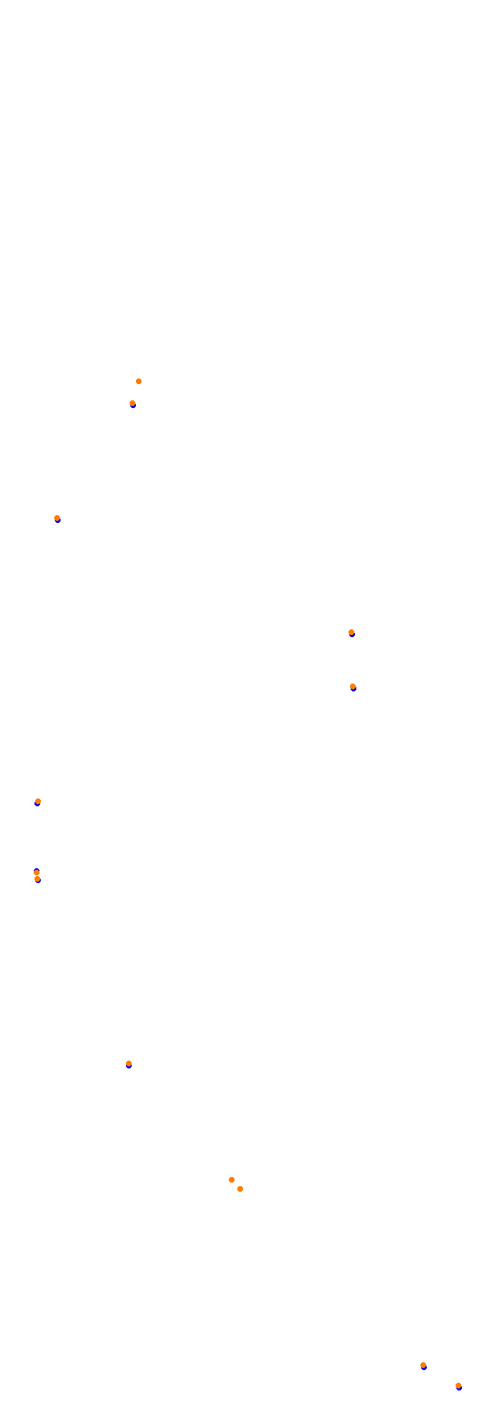 Circuit Gilles Villeneuve collisions