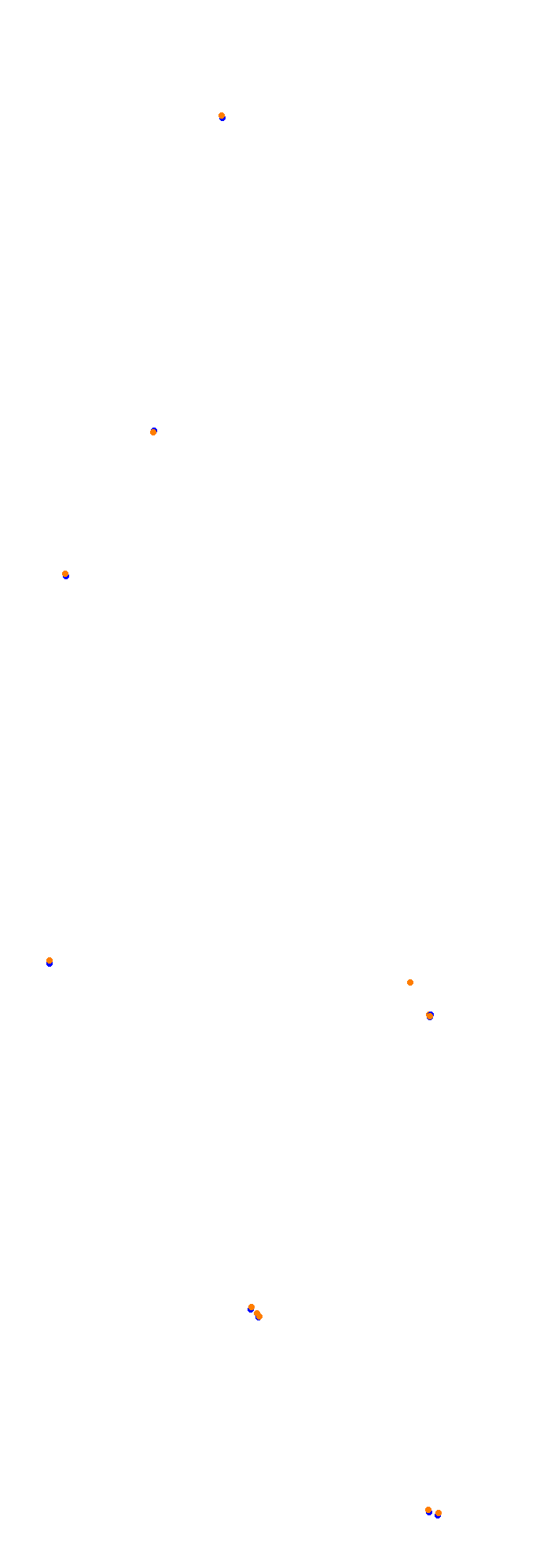 Circuit Gilles Villeneuve collisions