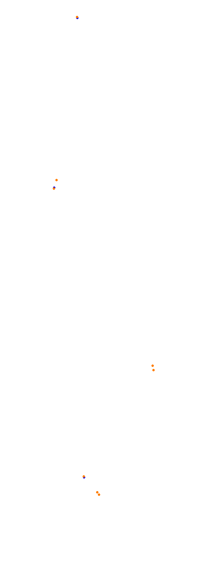 Circuit Gilles Villeneuve collisions