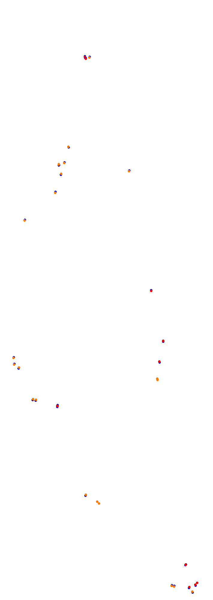 Circuit Gilles Villeneuve collisions