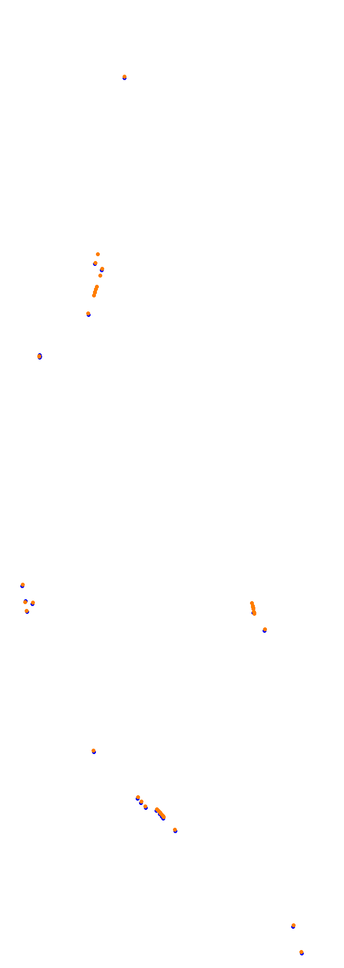 Circuit Gilles Villeneuve collisions