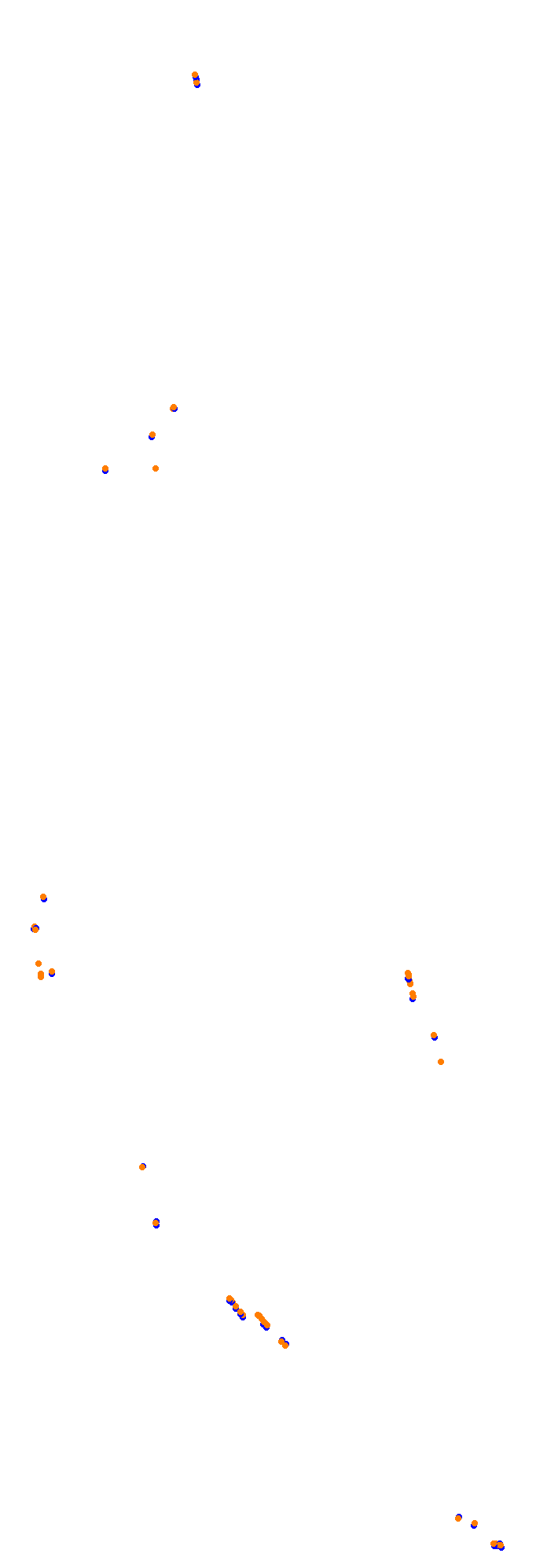 Circuit Gilles Villeneuve collisions