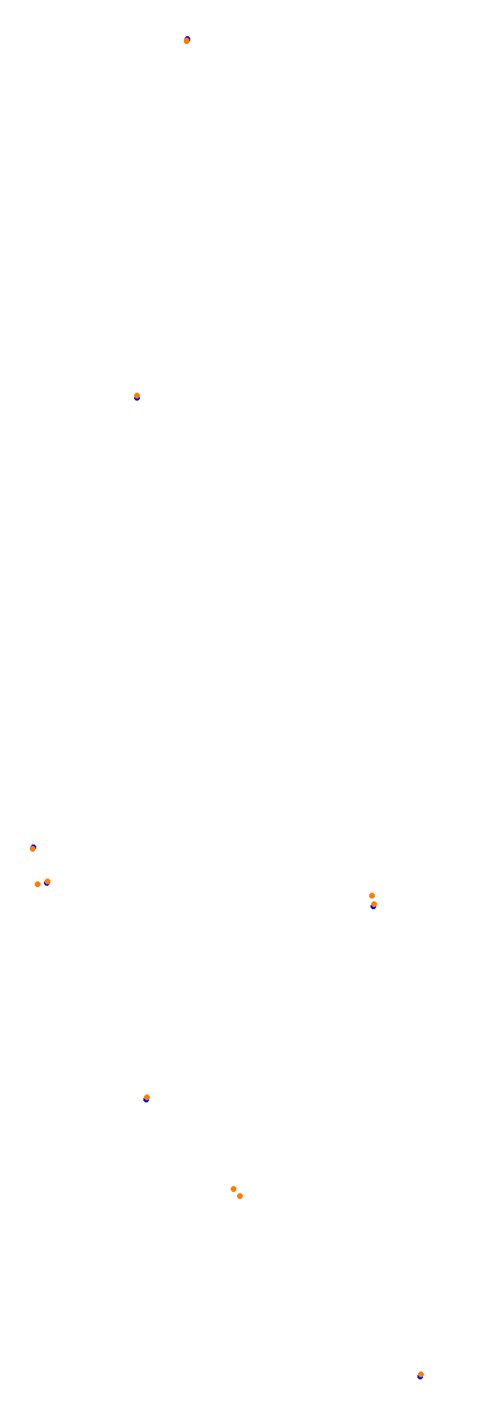 Circuit Gilles Villeneuve collisions