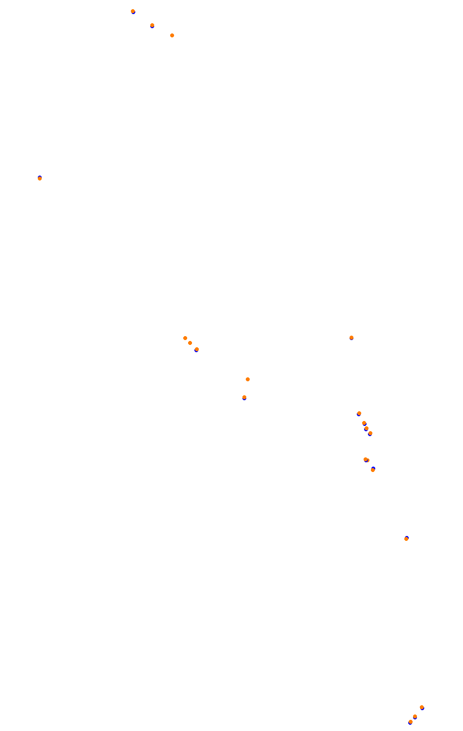 Bikernieki - High Speed Ring collisions