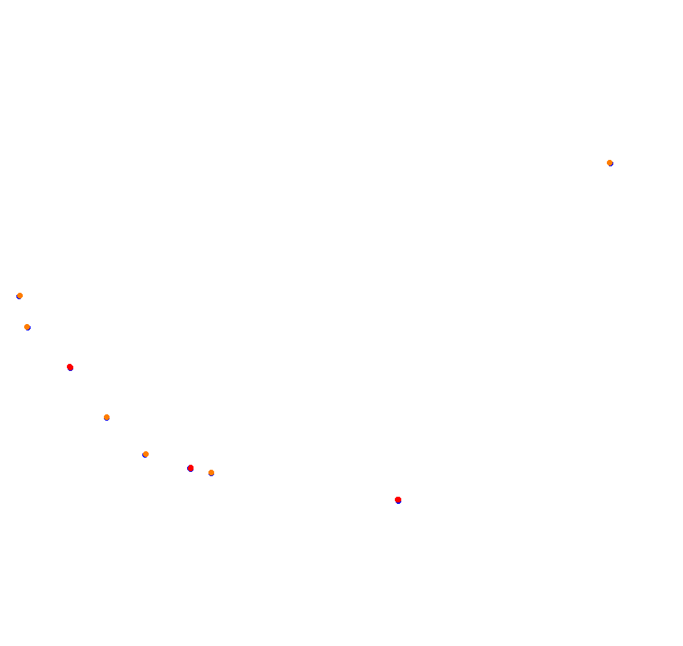 Croft Circuit collisions