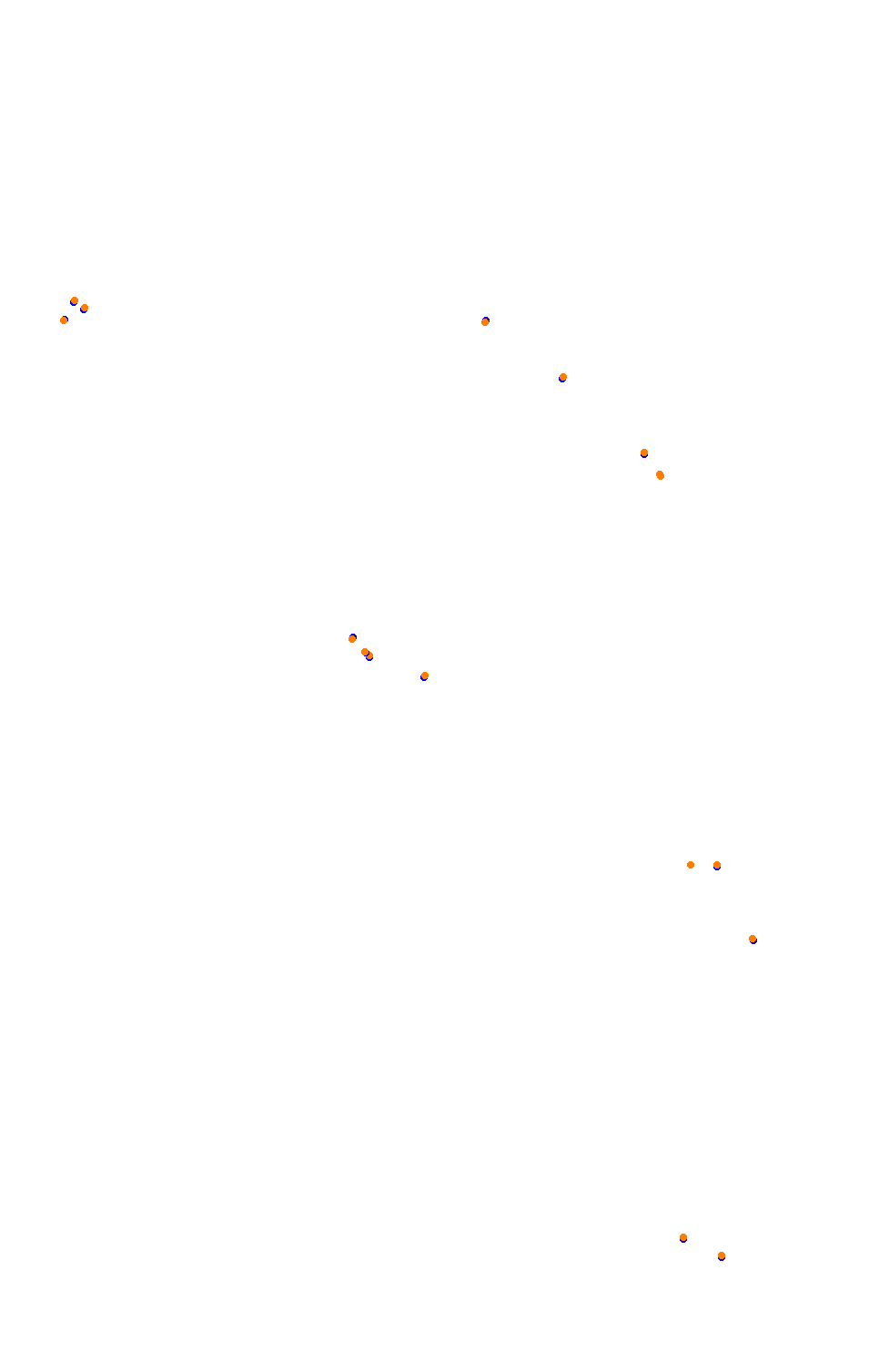 Bikernieki - High Speed Ring collisions