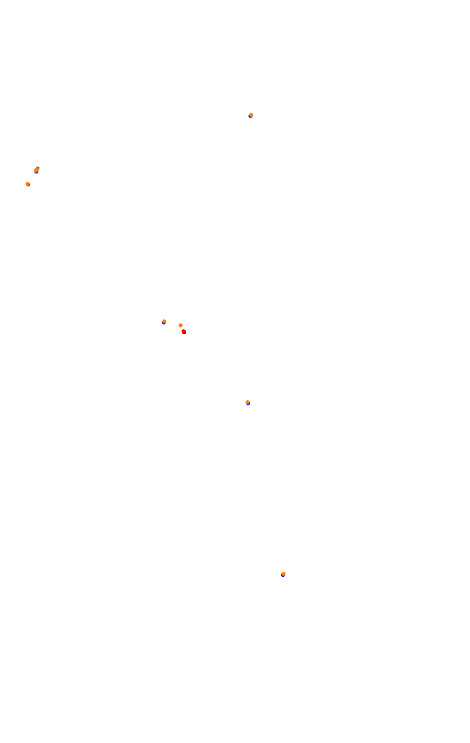 Bikernieki - High Speed Ring collisions