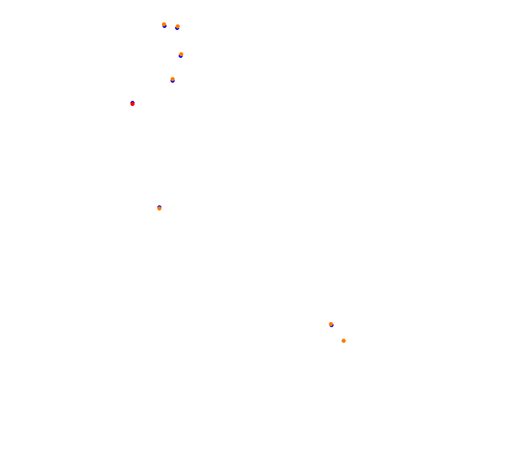 Zandvoort 2020 Trout collisions