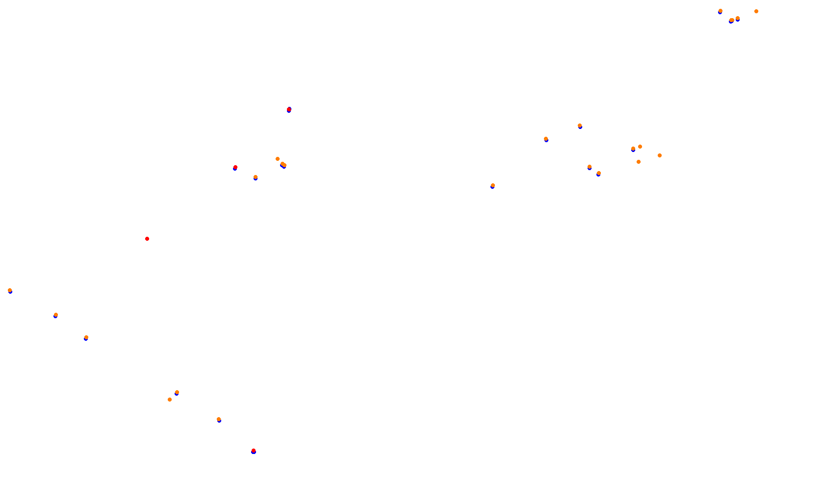 Circuit of The Americas 2021 collisions