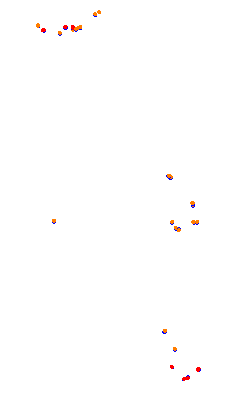 Bikernieki - Short 'Oval' Circuit collisions