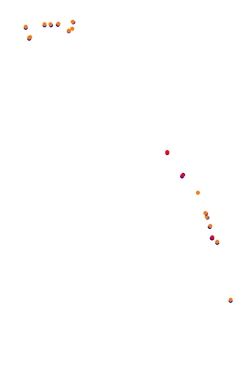 Bikernieki - Short 'Oval' Circuit collisions