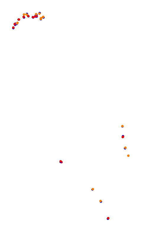 Bikernieki - Short 'Oval' Circuit collisions