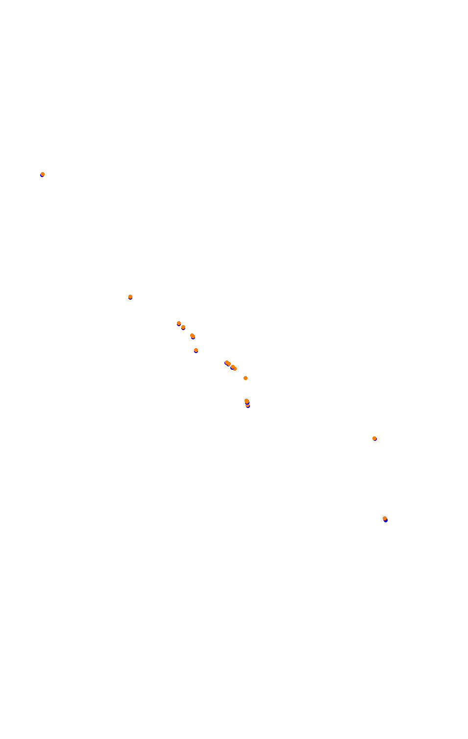 Bikernieki - High Speed Ring collisions