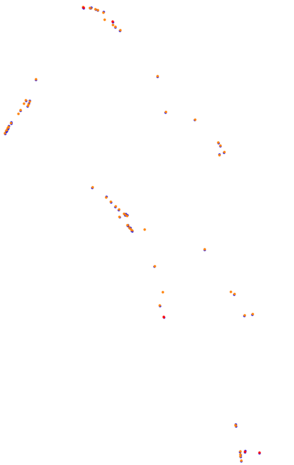 Bikernieki - High Speed Ring collisions