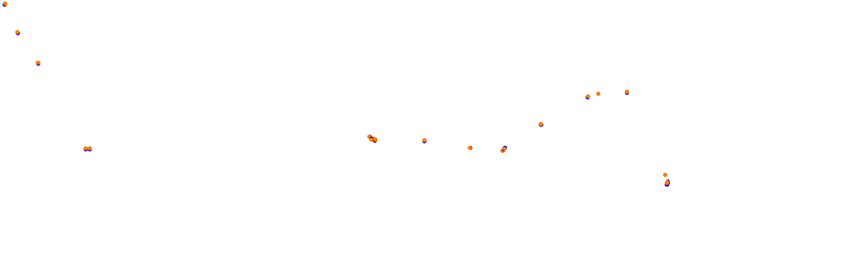 SEMETIN / SS1 / (SIM TRAXX) collisions