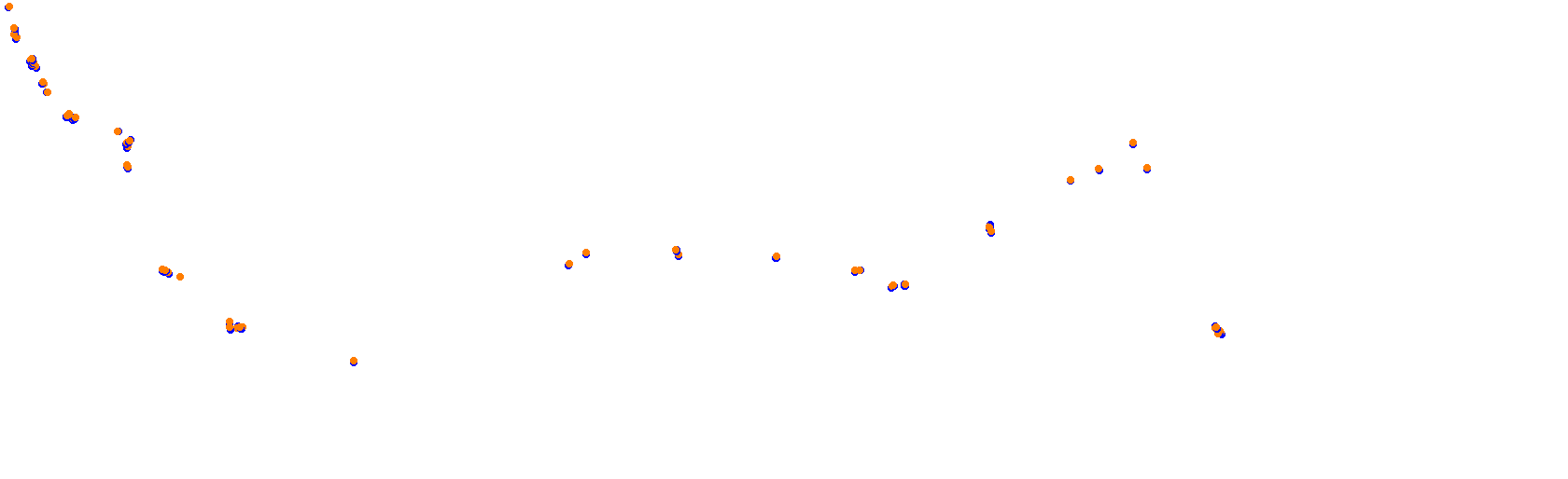 SEMETIN / SS1 / (SIM TRAXX) collisions