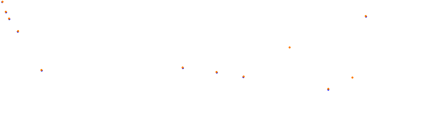 SEMETIN / SS1 / (SIM TRAXX) collisions