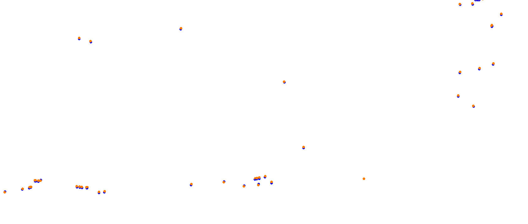 Miami International Autodrome collisions