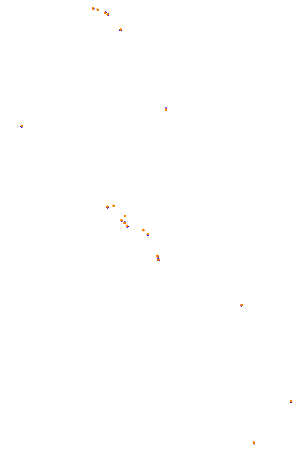 Bikernieki - High Speed Ring collisions