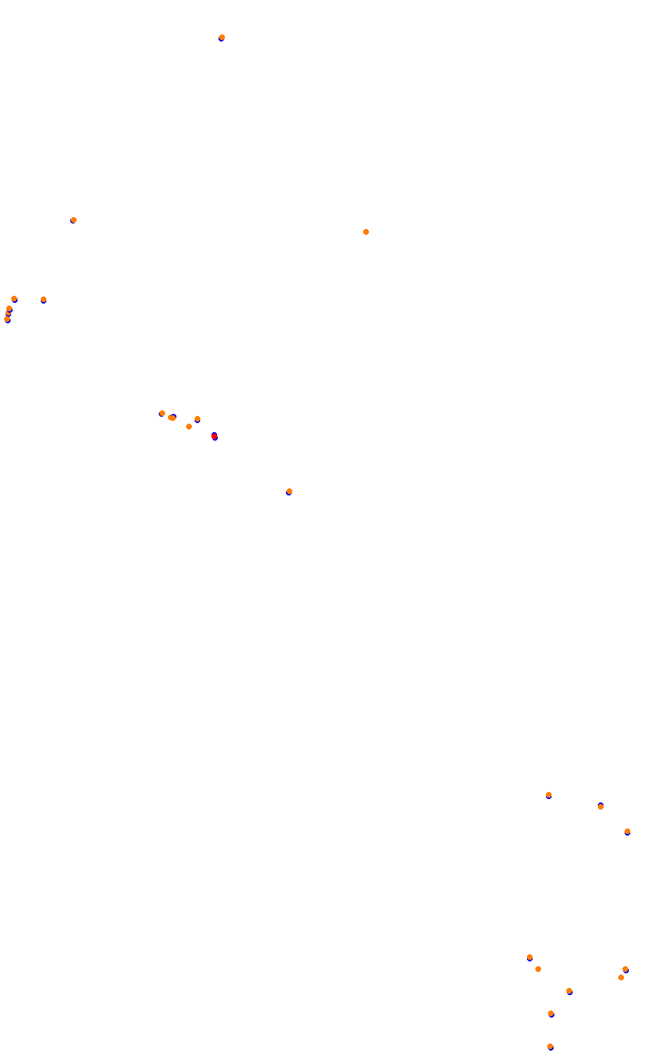 Bikernieki - High Speed Ring collisions